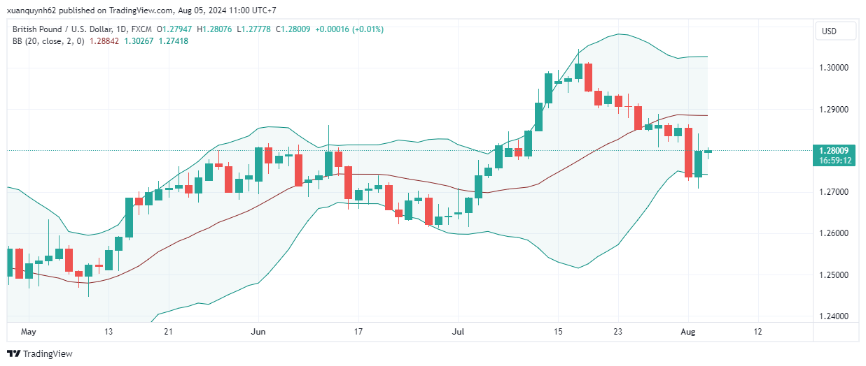 GBPUSD_2024-08-05_11-00-58