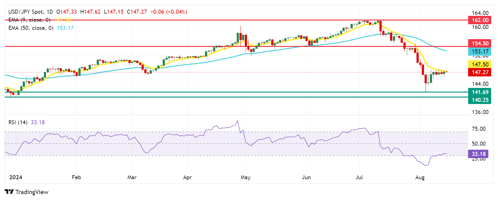 JPY