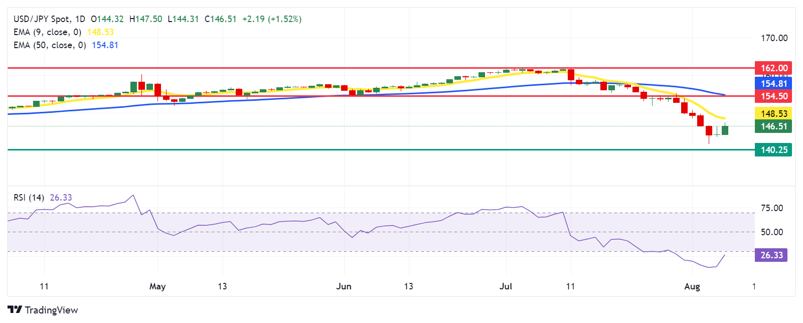 JPY 2