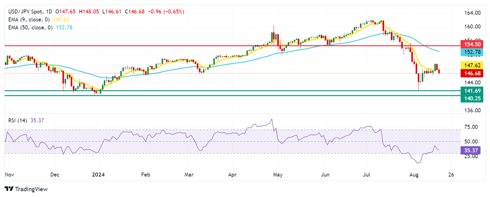 JPY