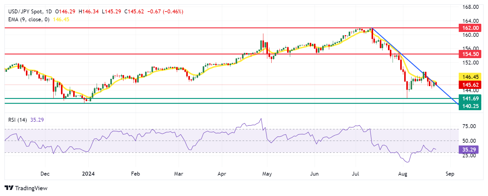 JPY