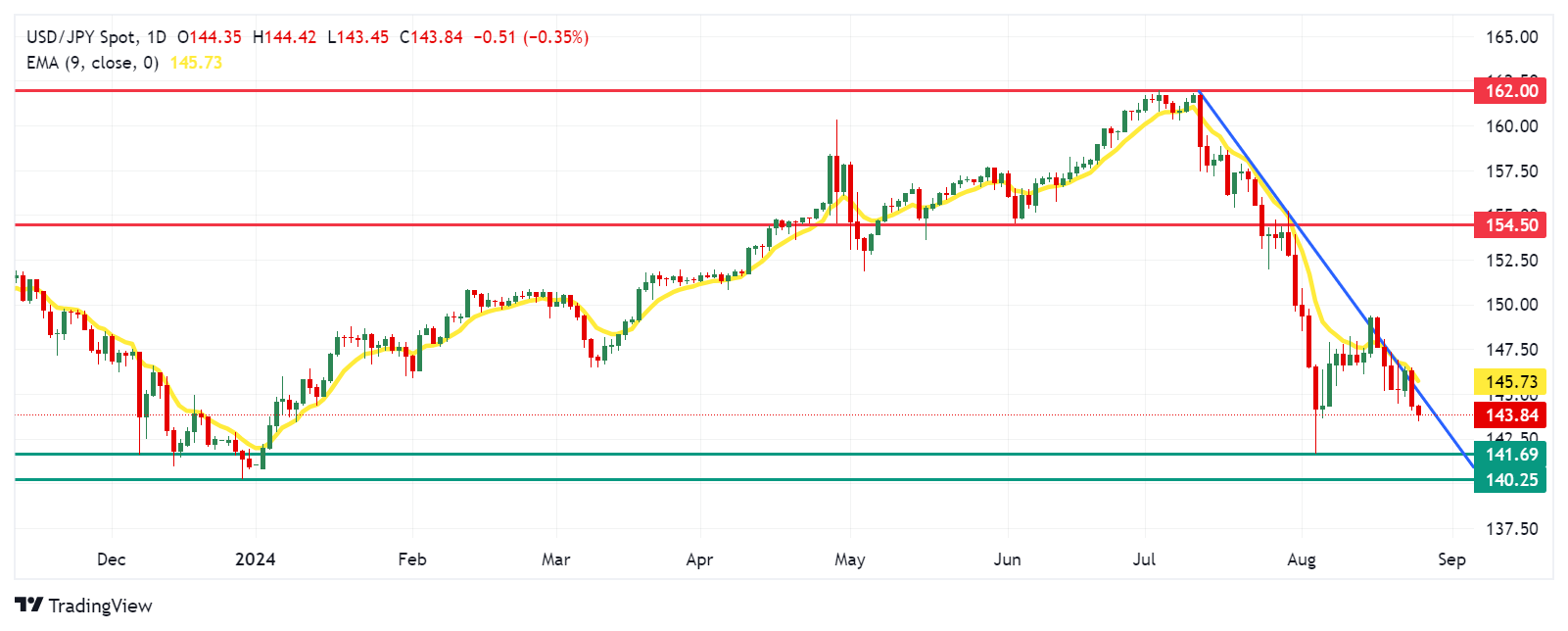 JPY