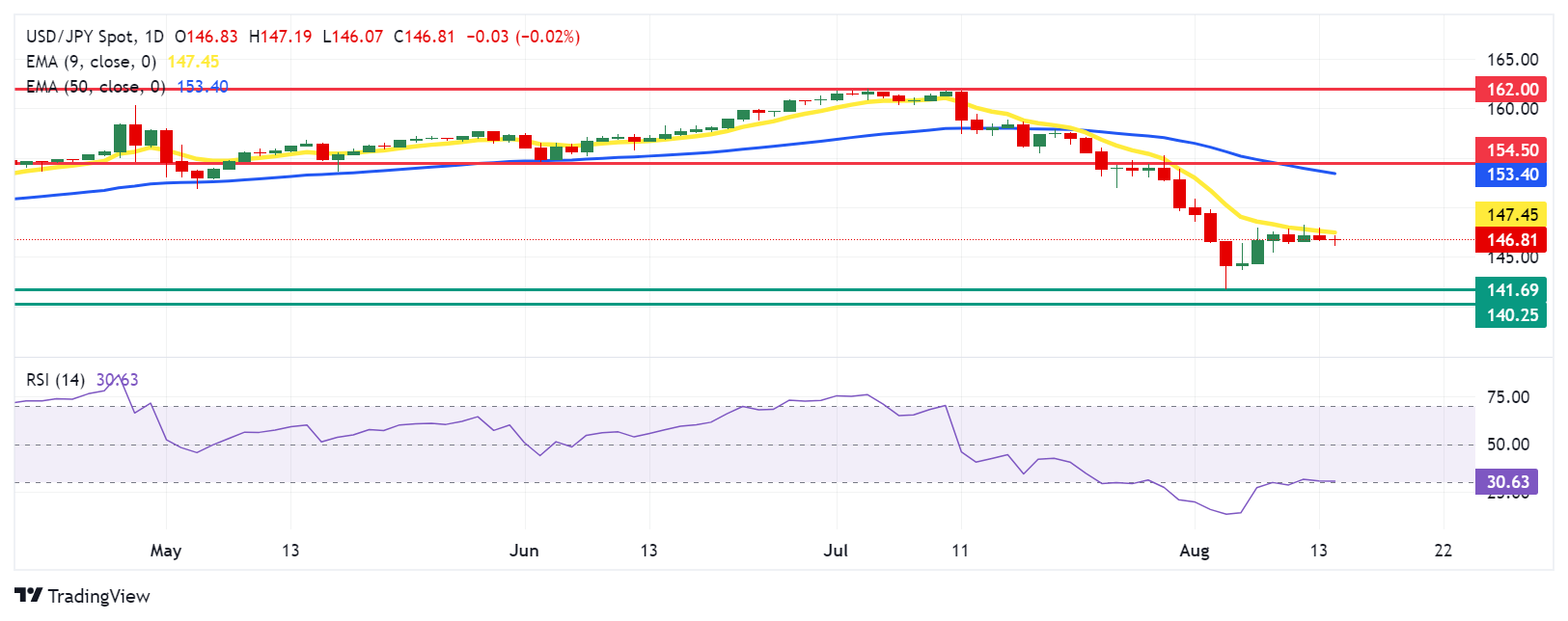 JPY sf