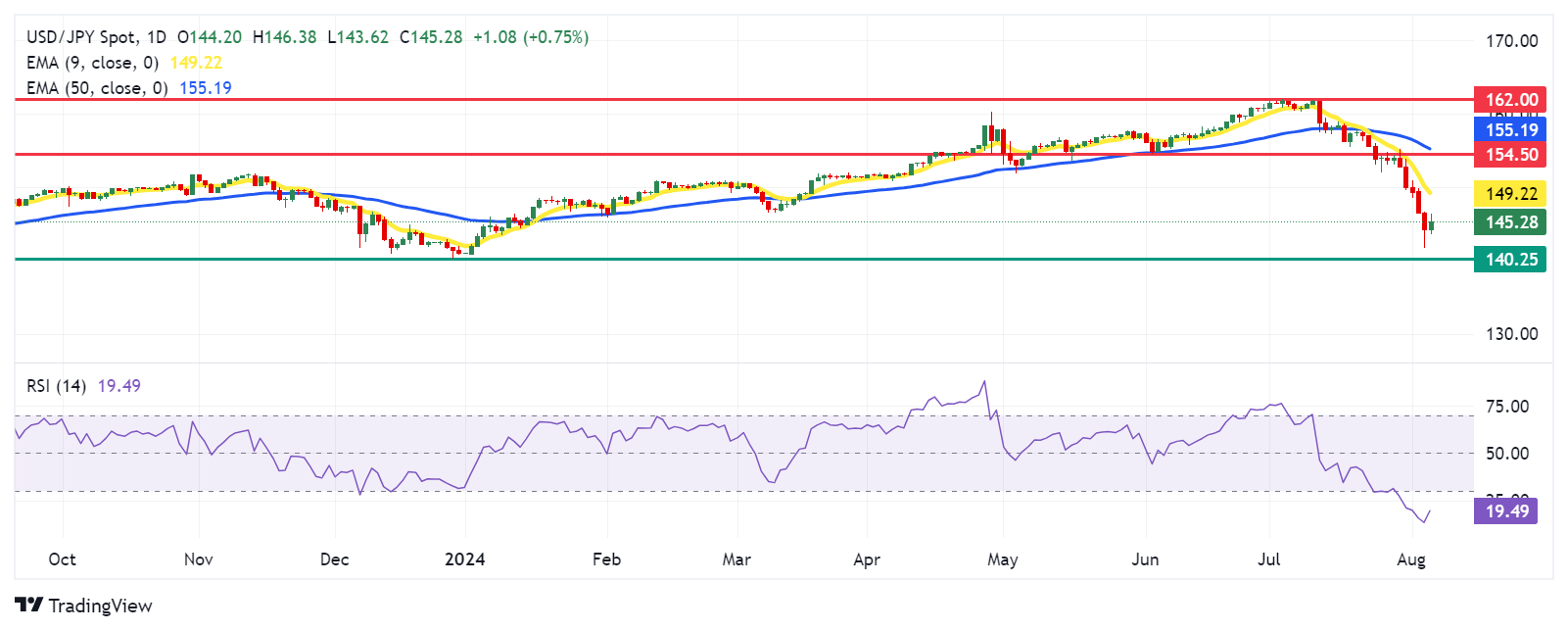 JPY