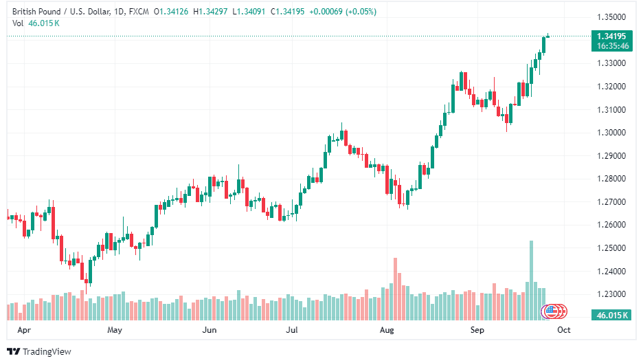 GBPUSD_2024-09-25_11-24-24