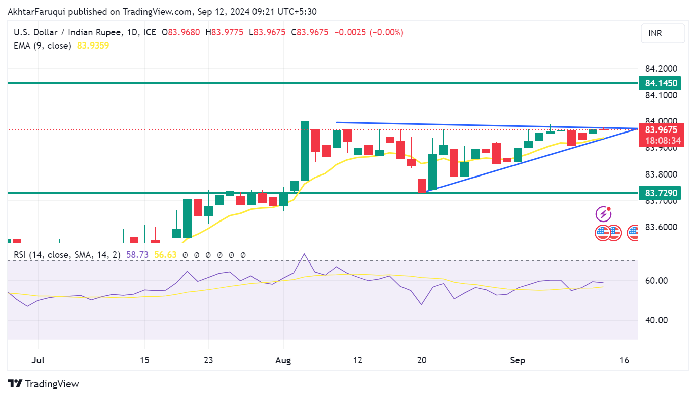 INR