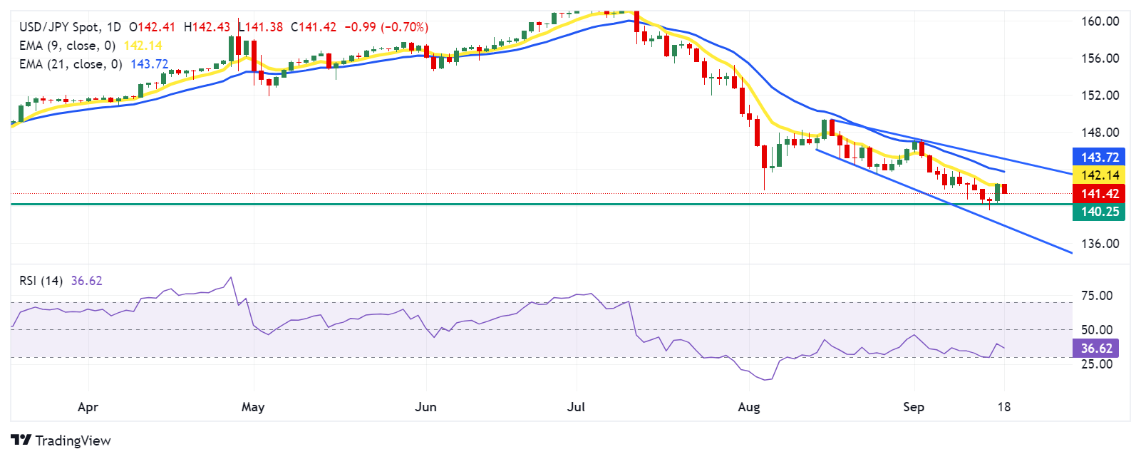 JPY 1