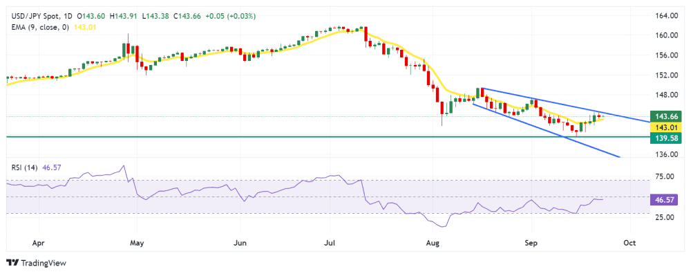 JPY