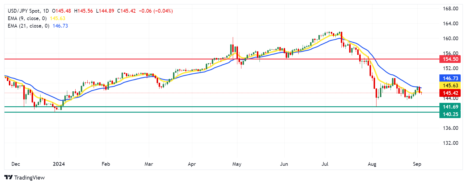 JPY