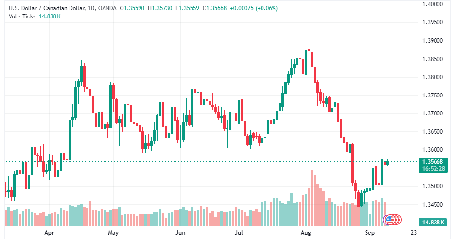 USDCAD_2024-09-10_11-07-37