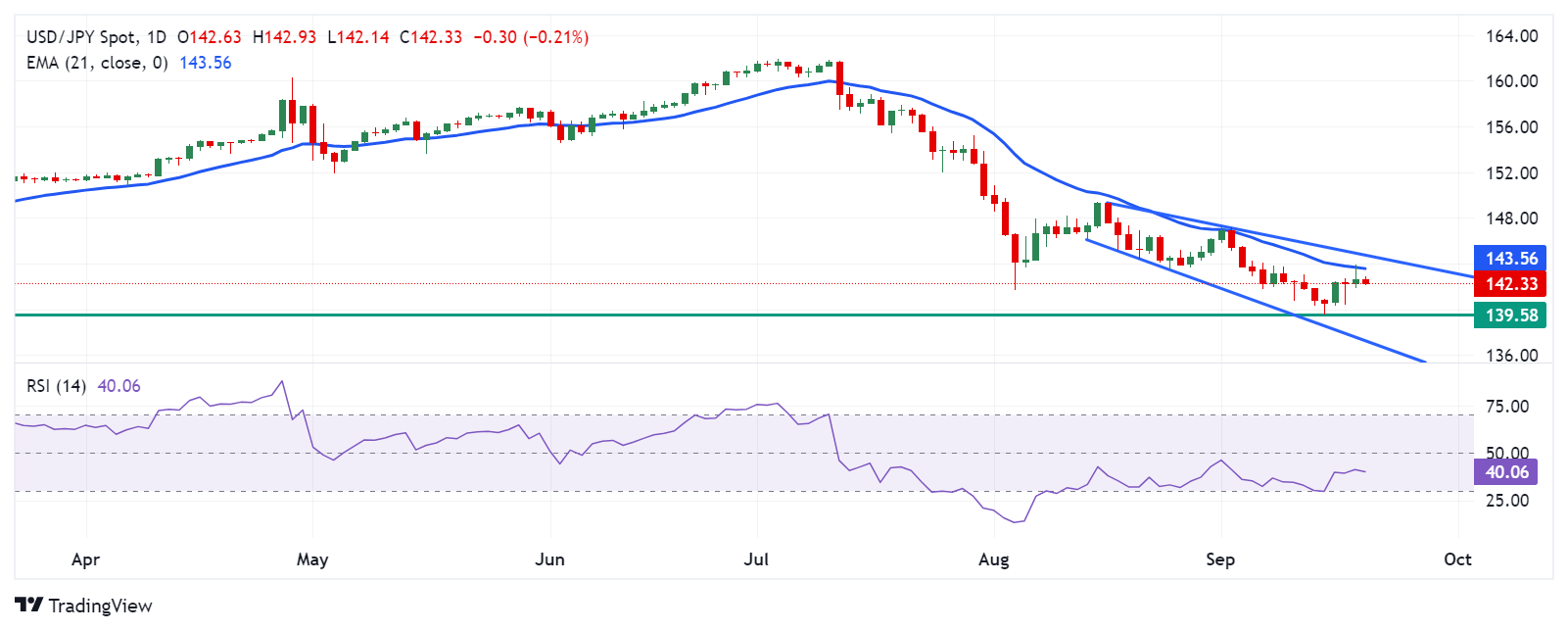 jpy 1