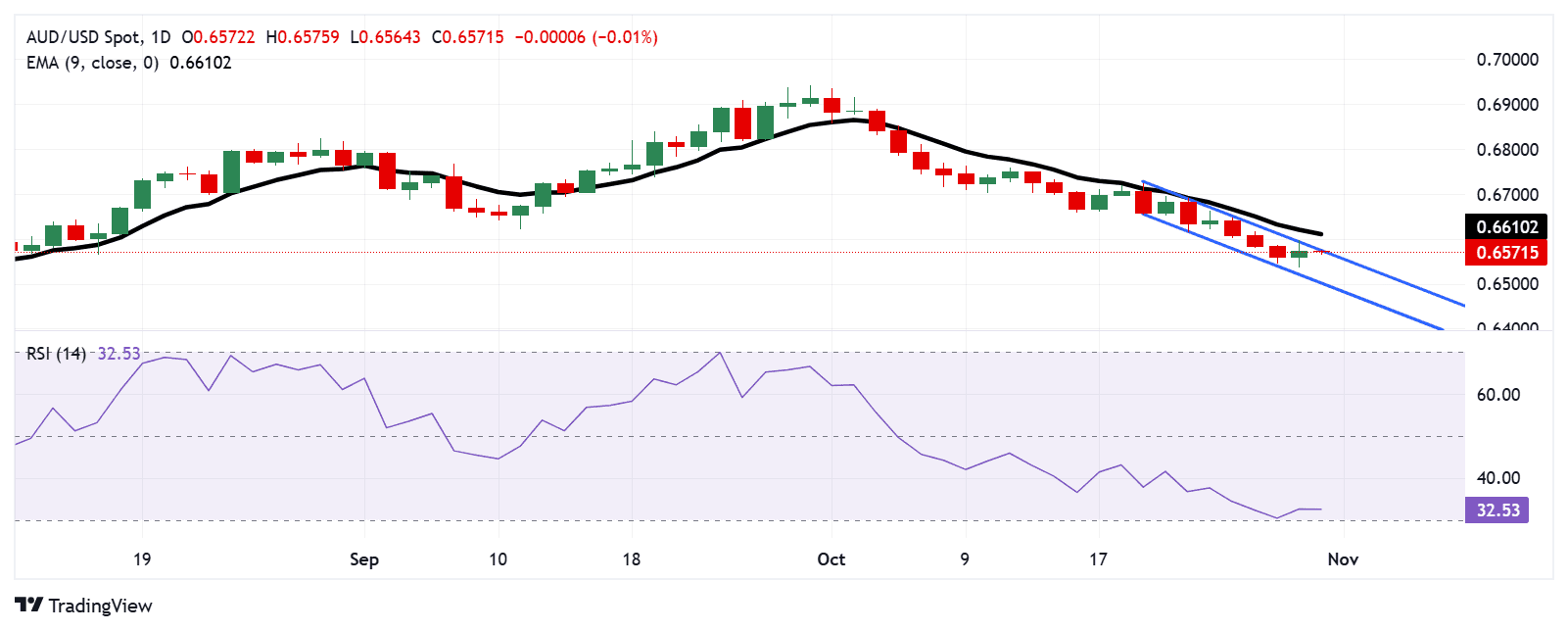 AUDUSD