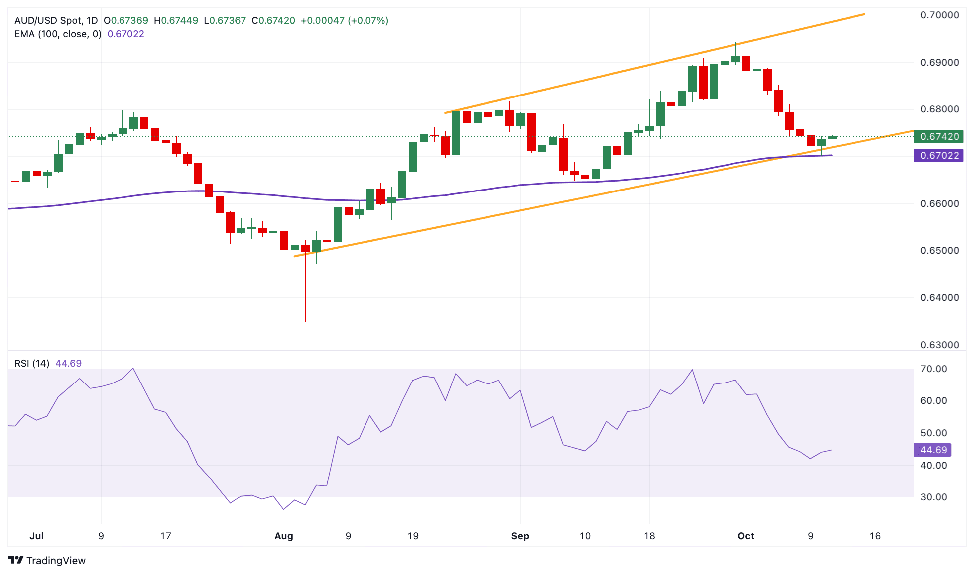 AUDUSD