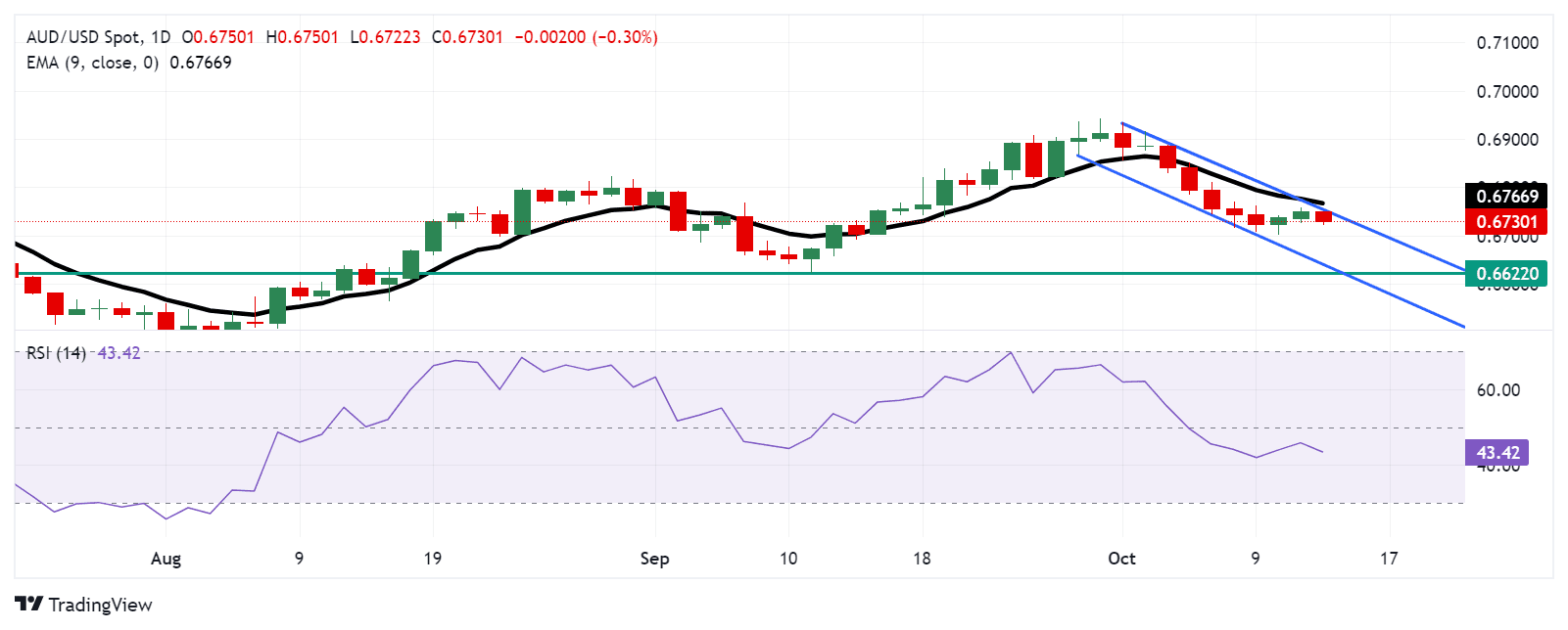 _AUD_USD