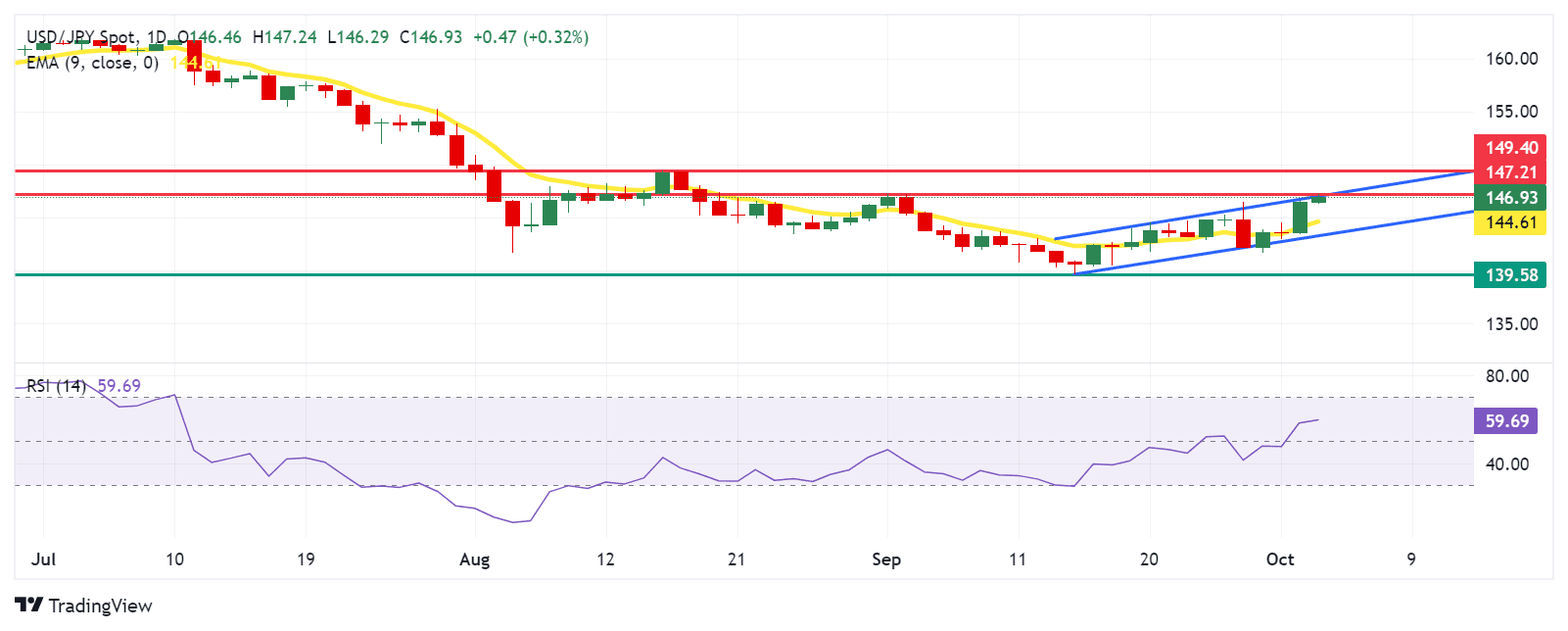 JPY