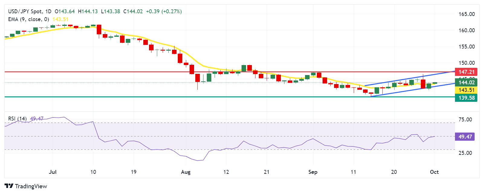 JPY