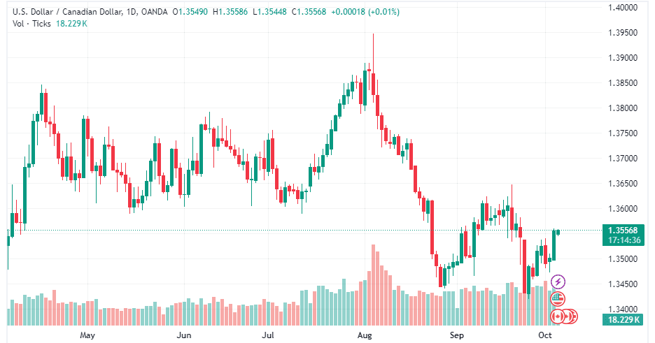 USDCAD_2024-10-04_10-45-35