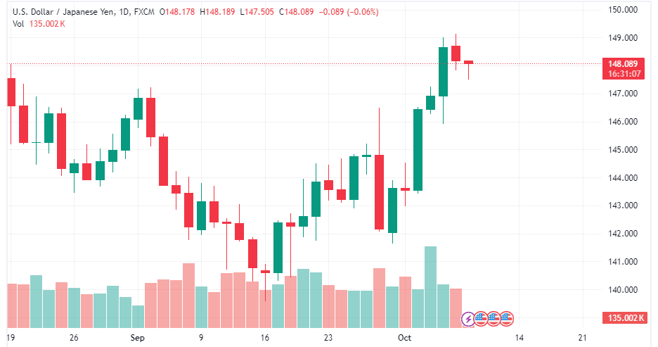 USDJPY_2024-10-08_11-29-06