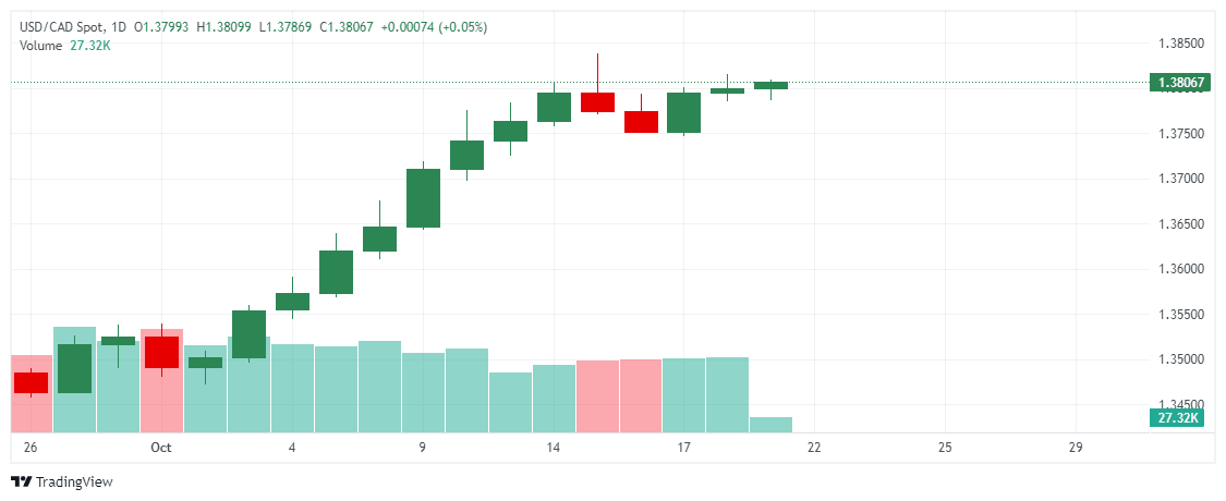 _USD_CAD_2024-10-21_11-05-29