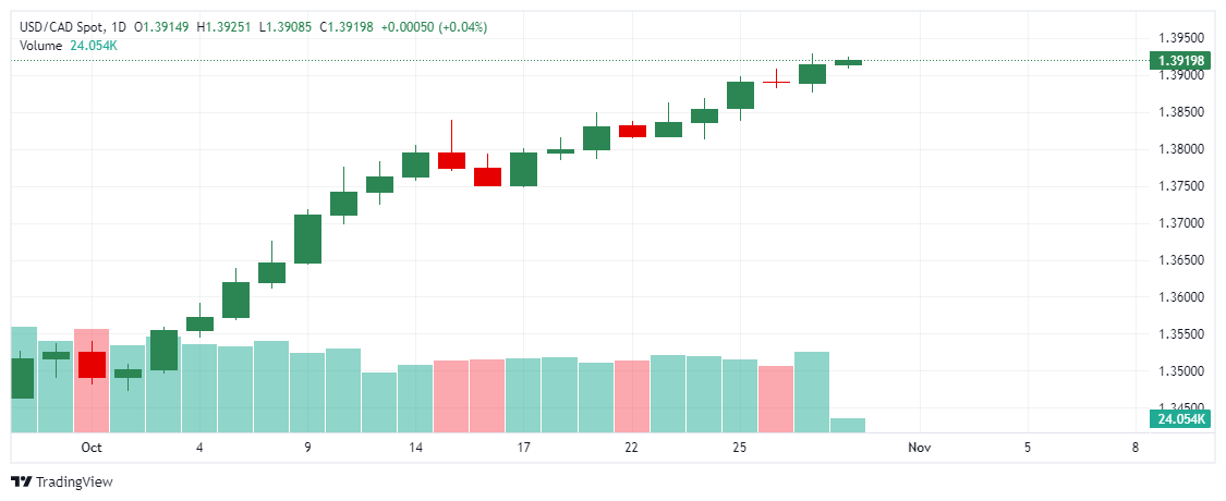 _USD_CAD_2024-10-30_11-42-57