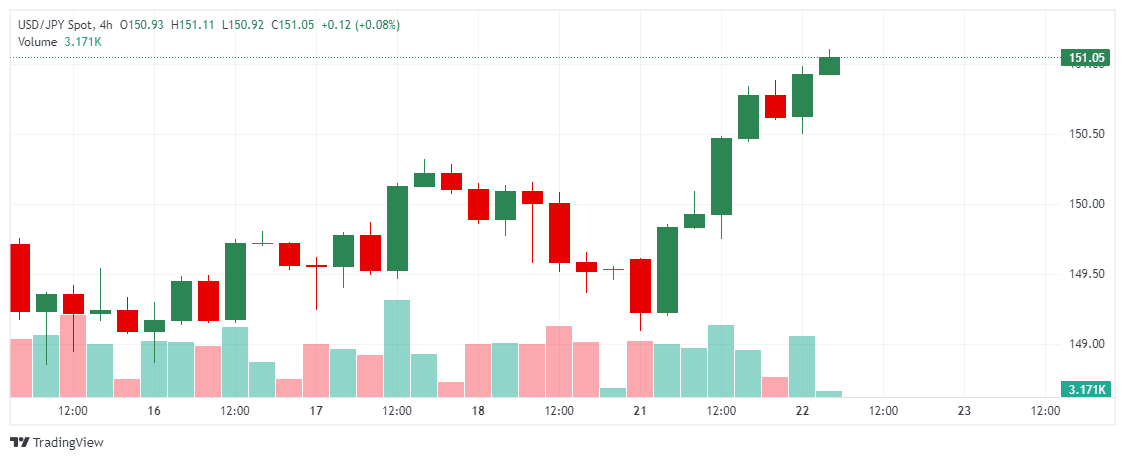 _USD_JPY_2024