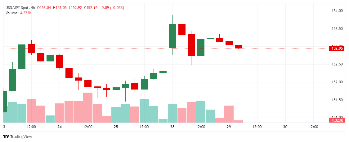 _USD_JPY_2024