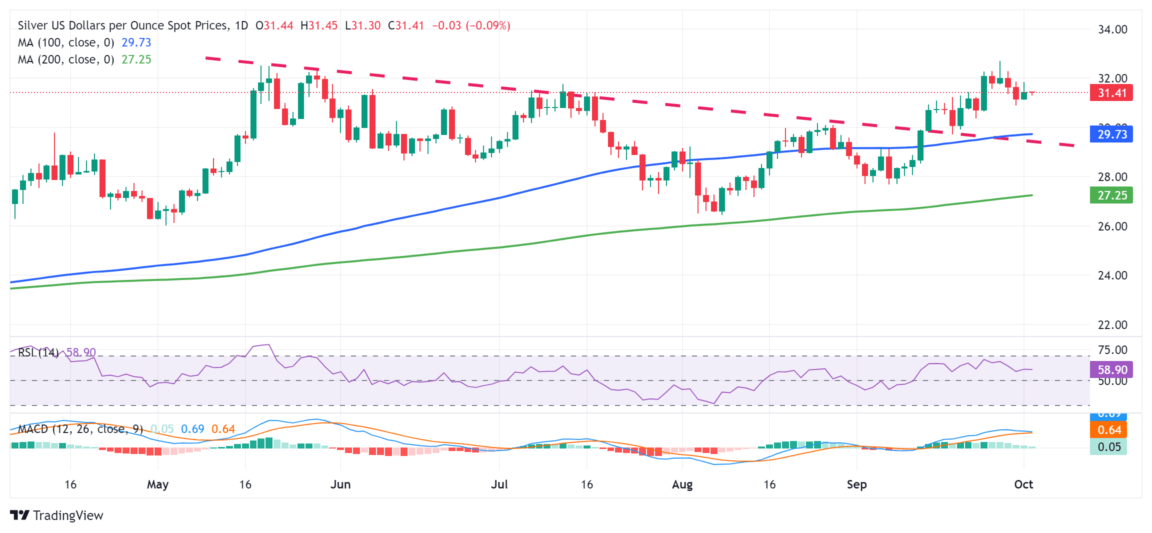 XAGUSD