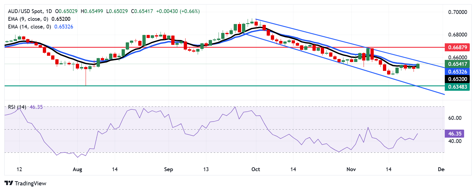 AUDUSD