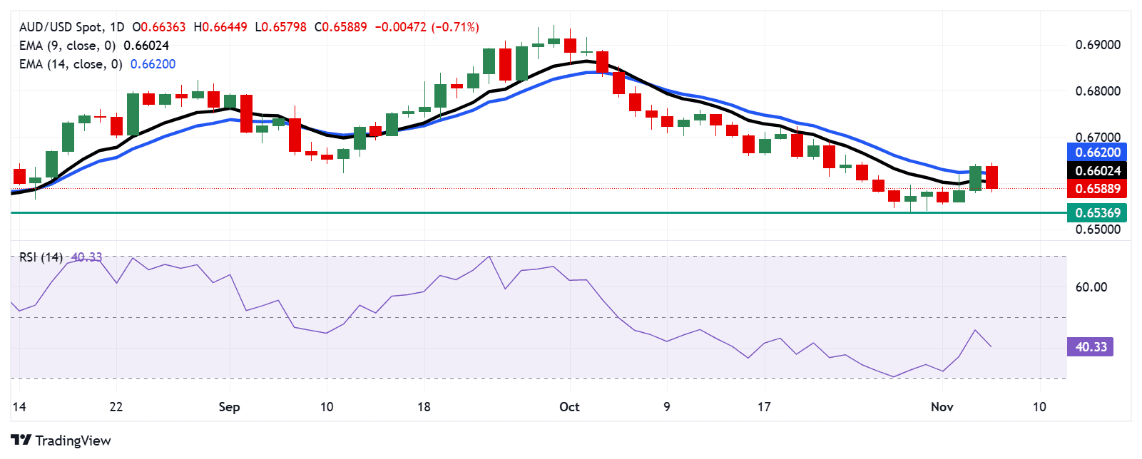 AUDUSD