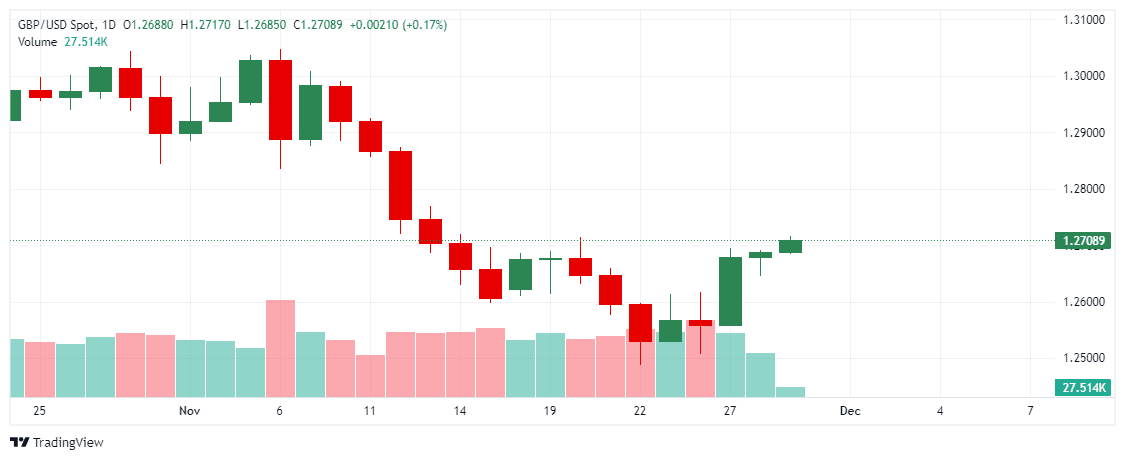 _GBPUSD_2024-11-29_11-48-22