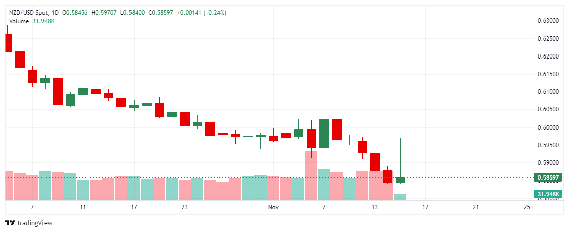 _NZDUSD_2024-11-15_10-44-00