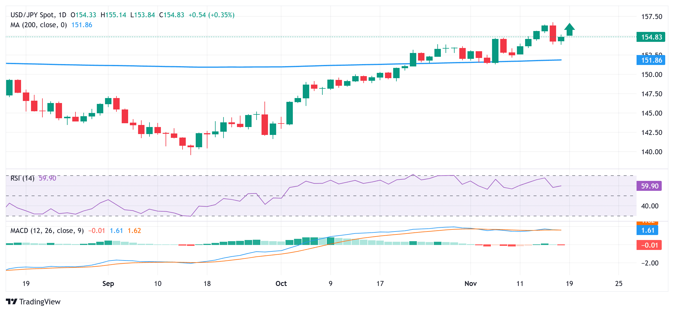 USDJPY