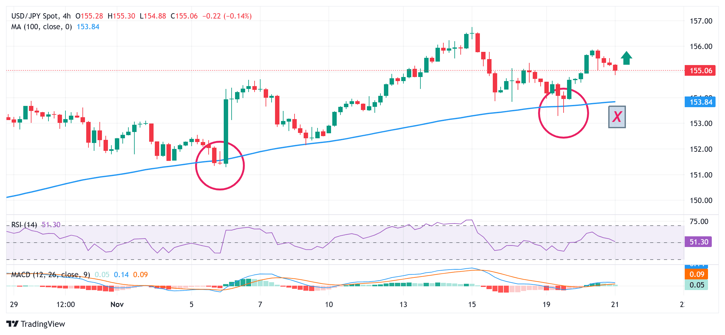 USDJPY