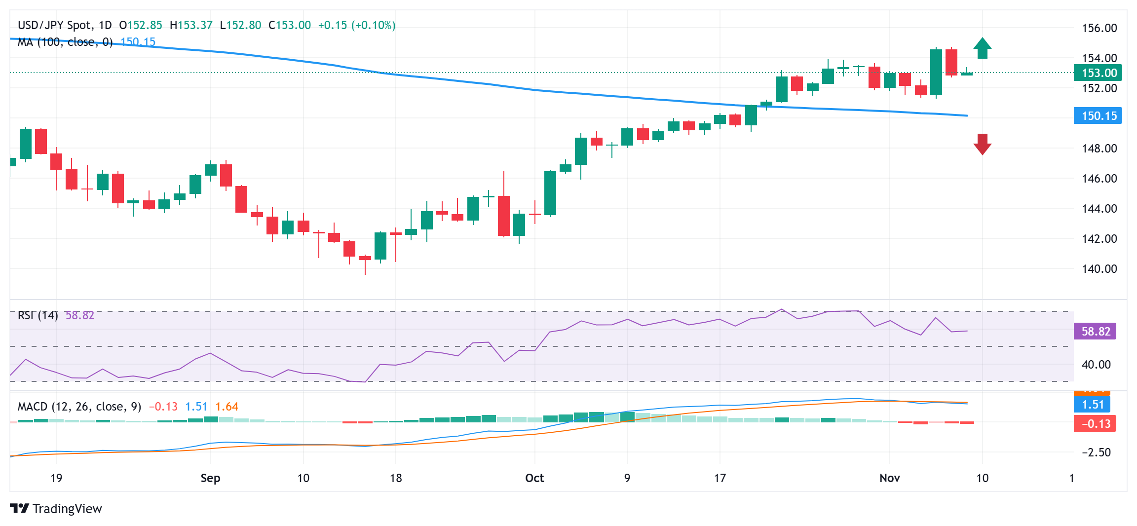 USDJPY