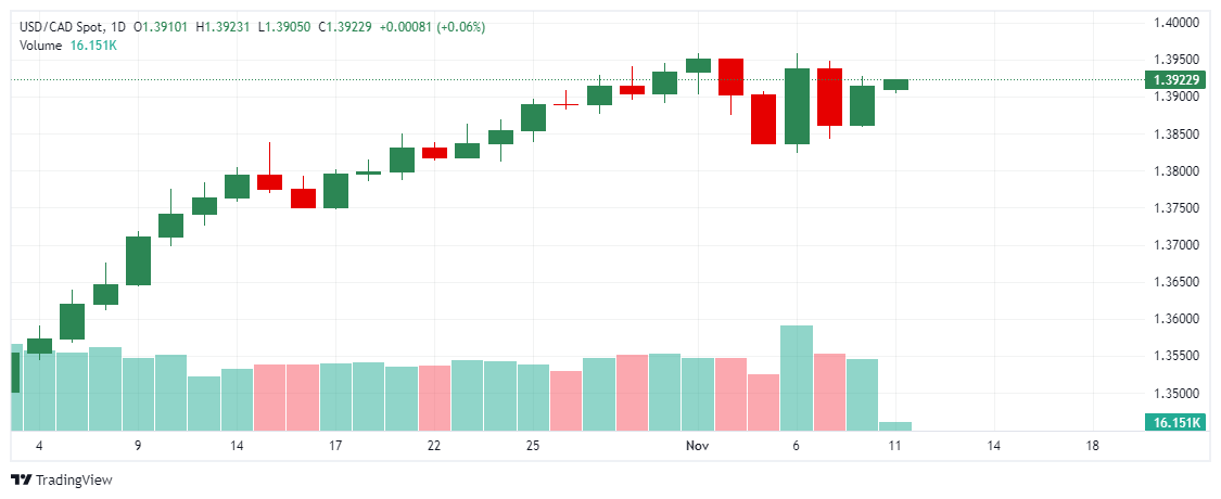 _USD_CAD_2024-11-11_11-42-16