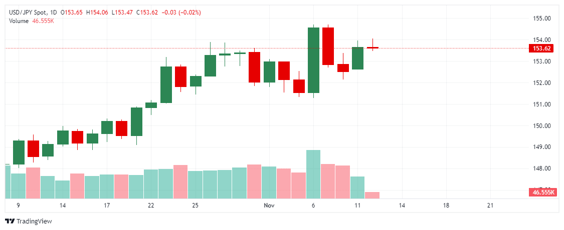 _USD_JPY_2024-11-12_11-01-16