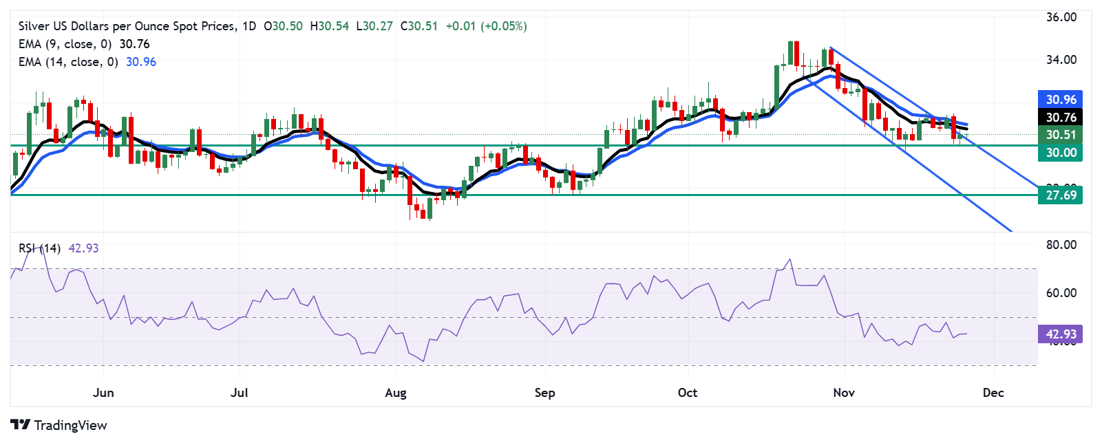 XAGUSD