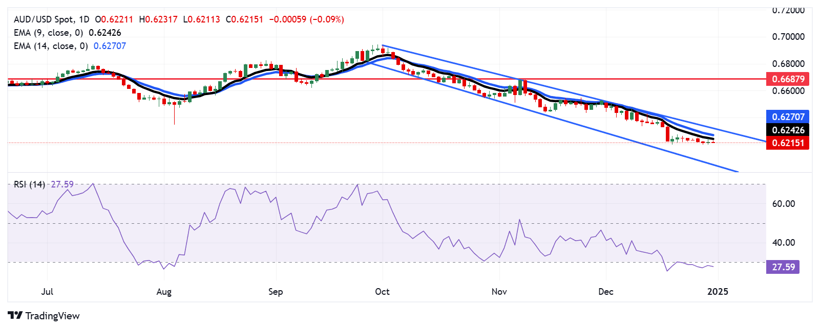 AUDUSD