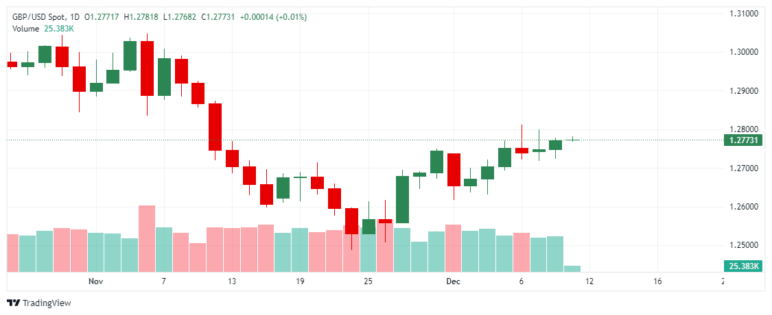 _GBPUSD_2024-12-11_11-16-16