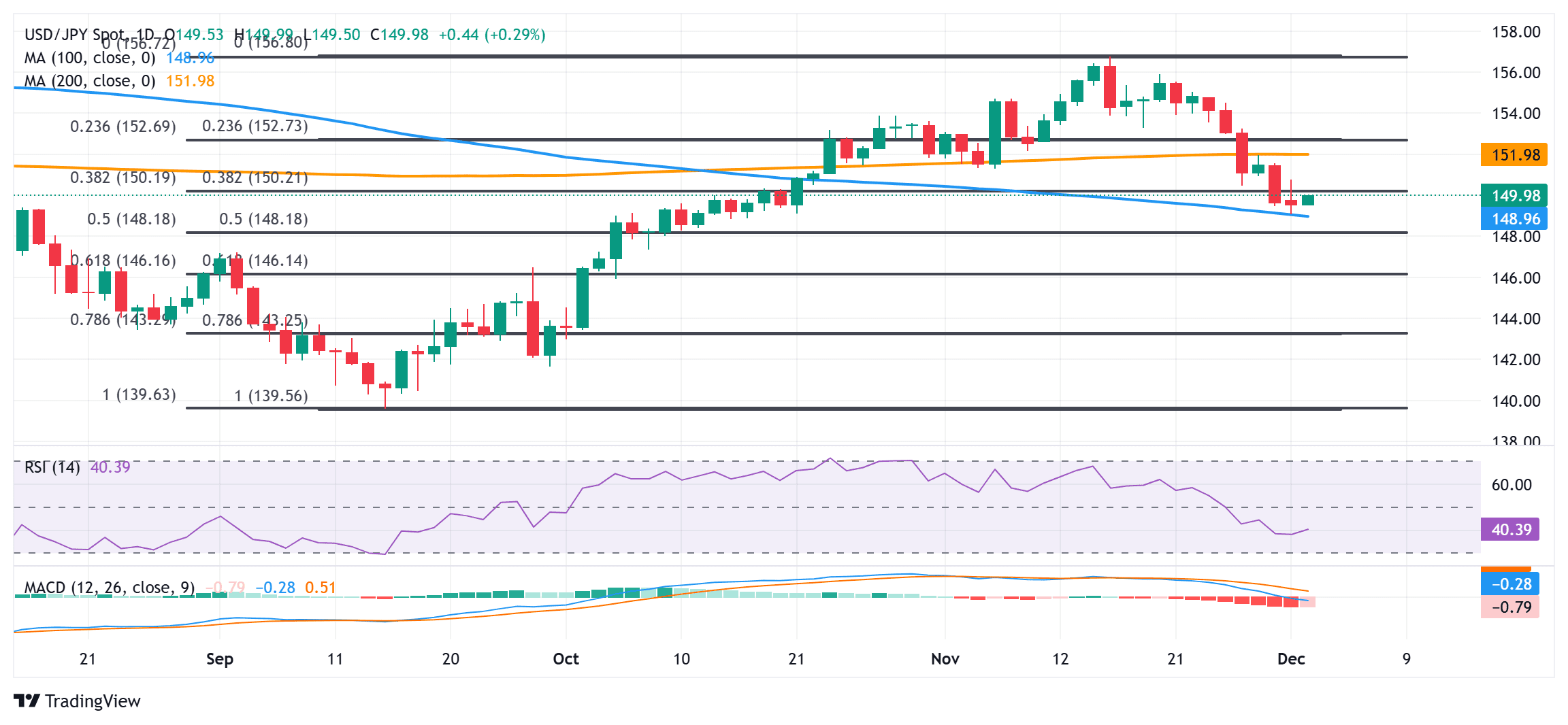 JPY