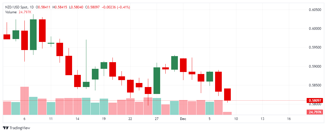 _NZDUSD_2024-12-09_13-43-50