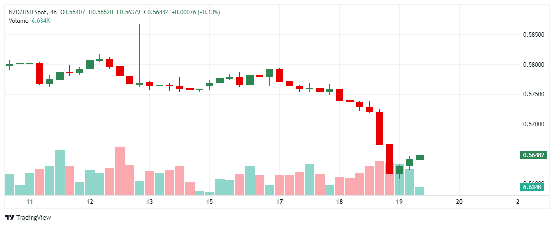 _NZDUSD