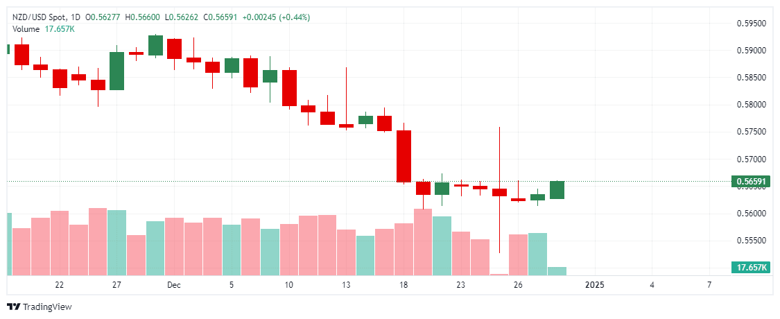 _NZDUSD_2024-12-30_13-59-50