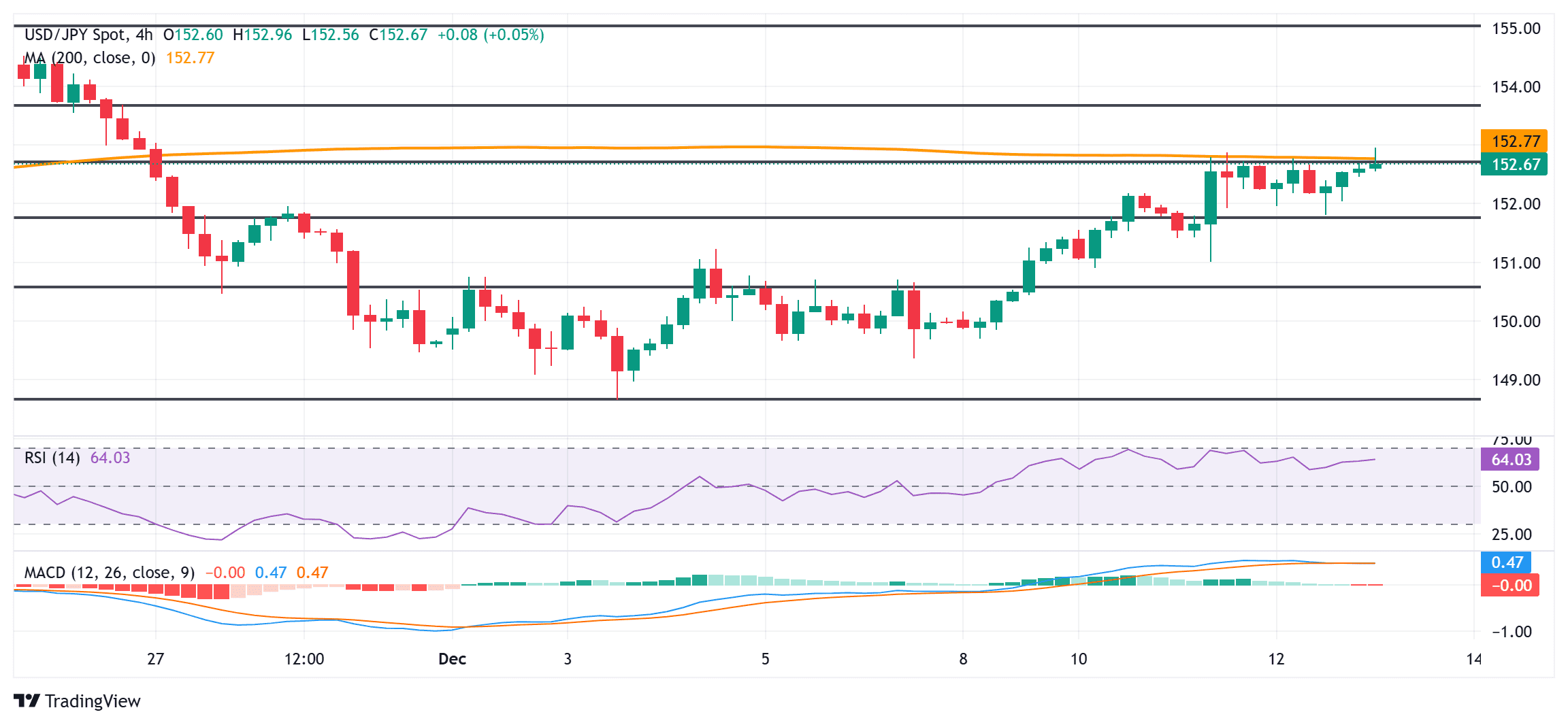 USDJPY