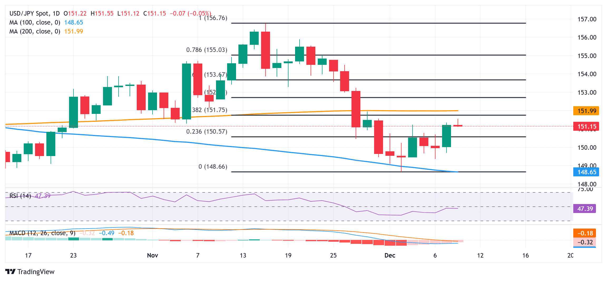 USDJPY