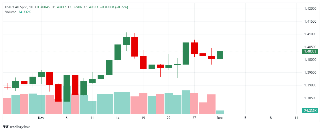 _USDCAD_2024-12-02_11-39-33