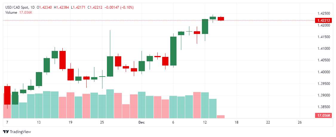 _USDCAD_2024-12-16_11-43-11