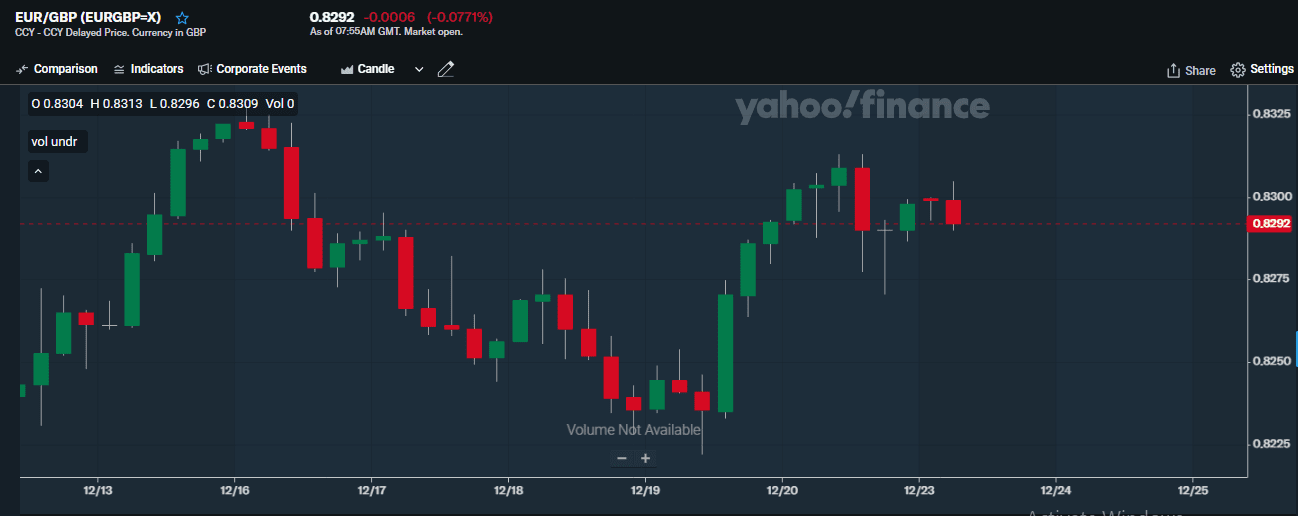 eurgbp