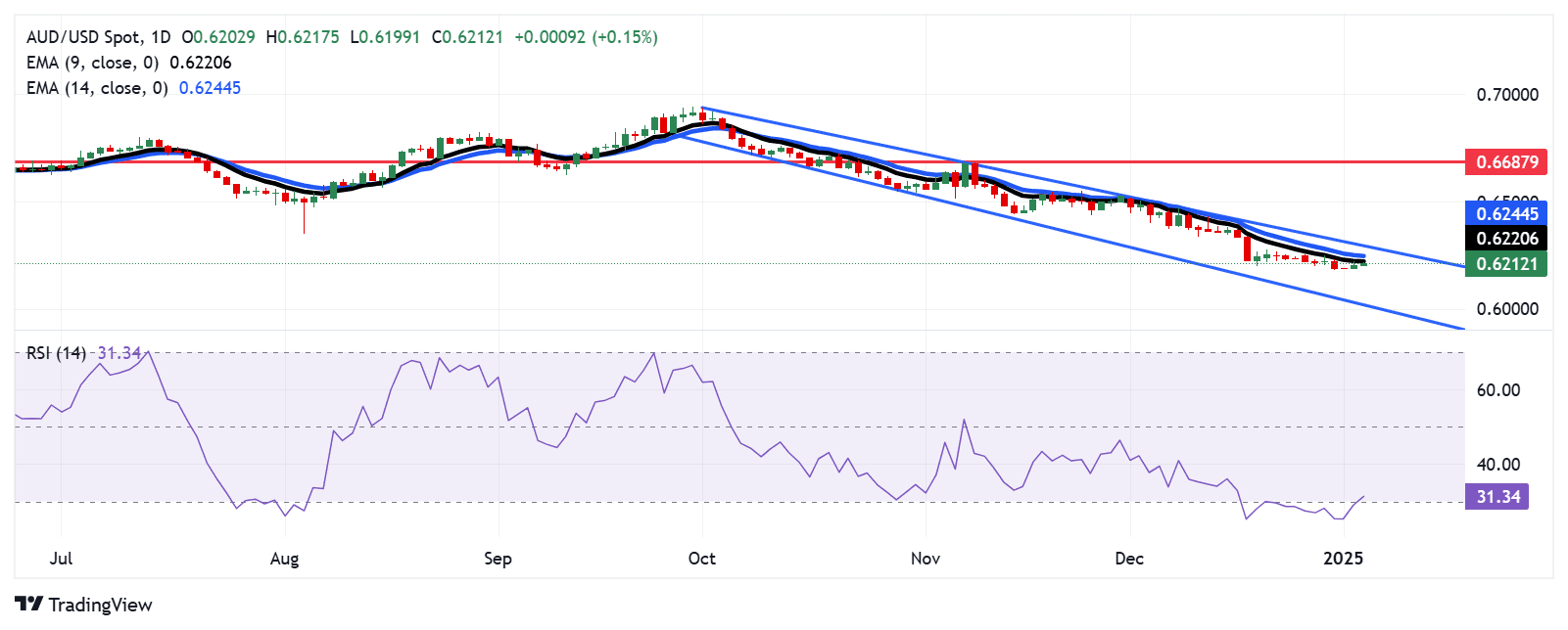 AUDUSD