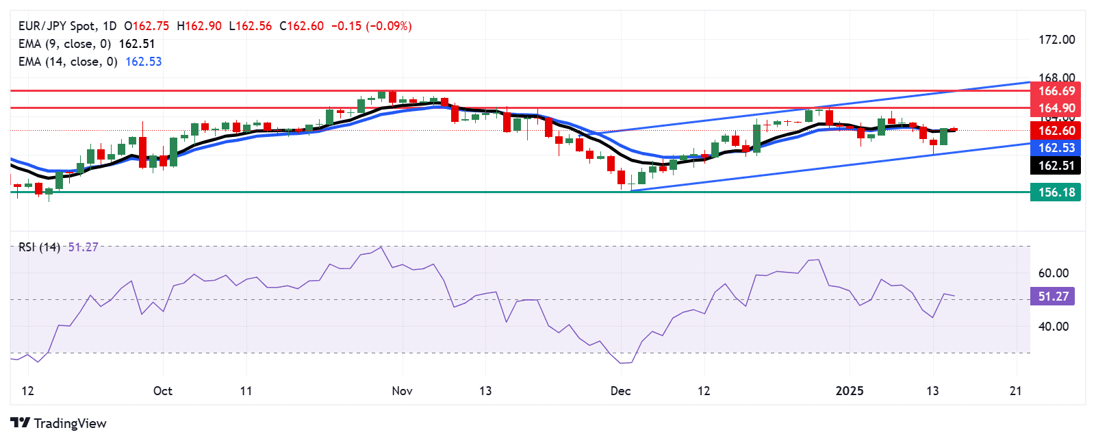 EURJPY